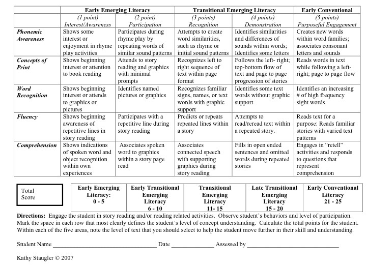 Stages Writing Development Chart